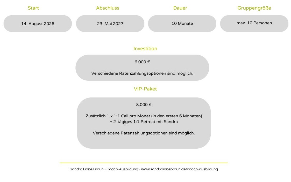 Coach-Ausbildung - Sandra Liane Braun - Eckdaten